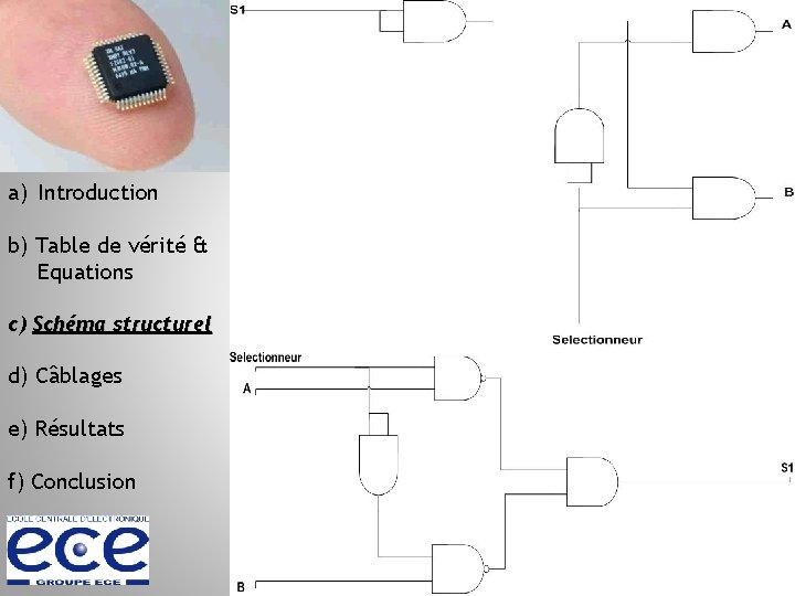 SINET Henri GOURLAOUEN Valentin HENRI Gonzague Schéma structurel a) Introduction b) Table de vérité