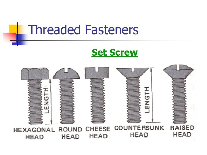 Threaded Fasteners Set Screw 