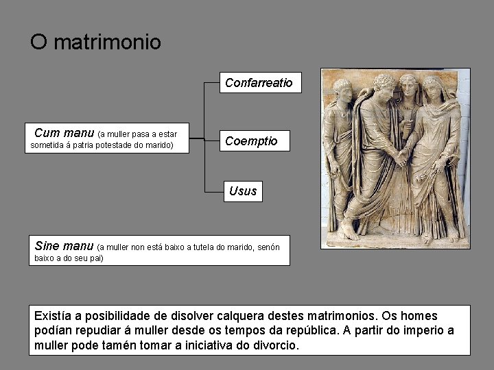 O matrimonio Confarreatio Cum manu (a muller pasa a estar sometida á patria potestade