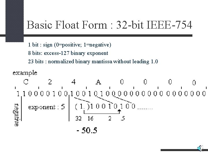 Basic Float Form : 32 -bit IEEE-754 1 bit : sign (0=positive; 1=negative) 8