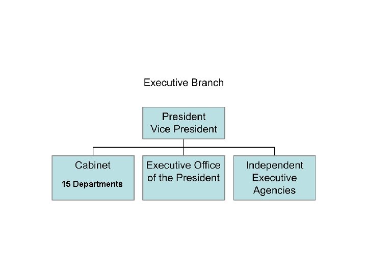 15 Departments 