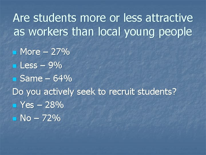 Are students more or less attractive as workers than local young people More –