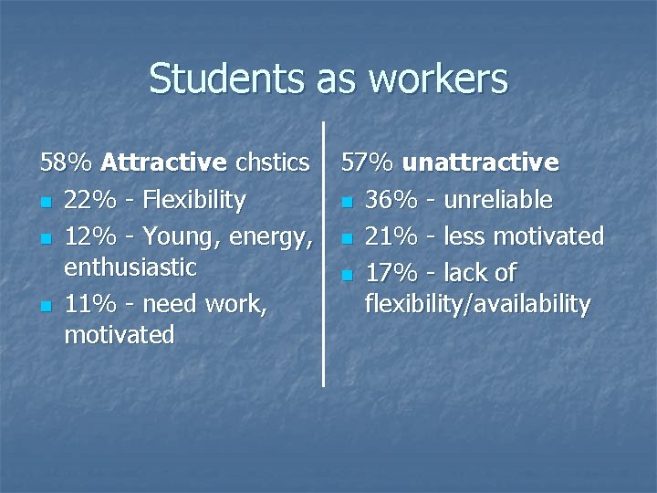 Students as workers 58% Attractive chstics n 22% - Flexibility n 12% - Young,