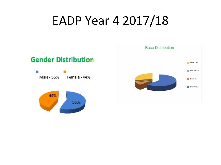 EADP Year 4 2017/18 