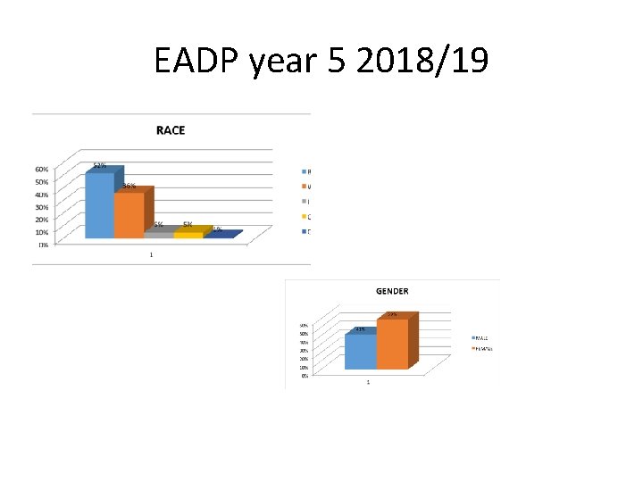 EADP year 5 2018/19 