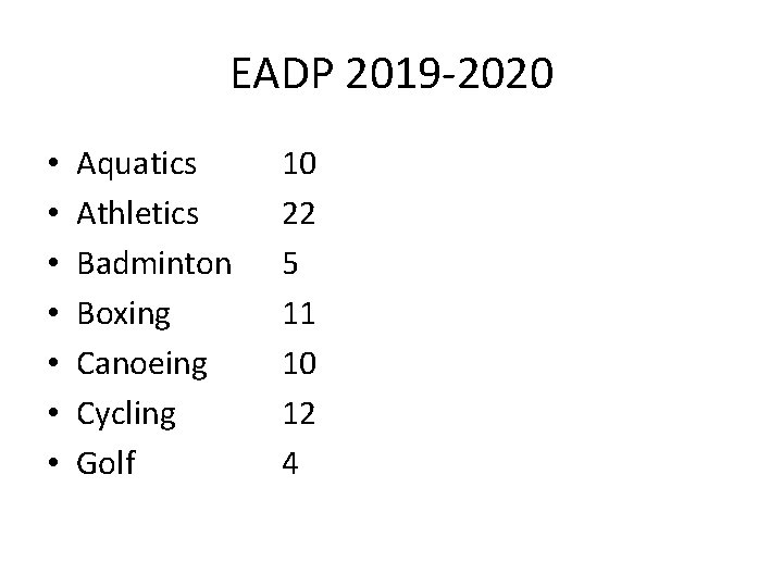 EADP 2019 -2020 • • Aquatics Athletics Badminton Boxing Canoeing Cycling Golf 10 22