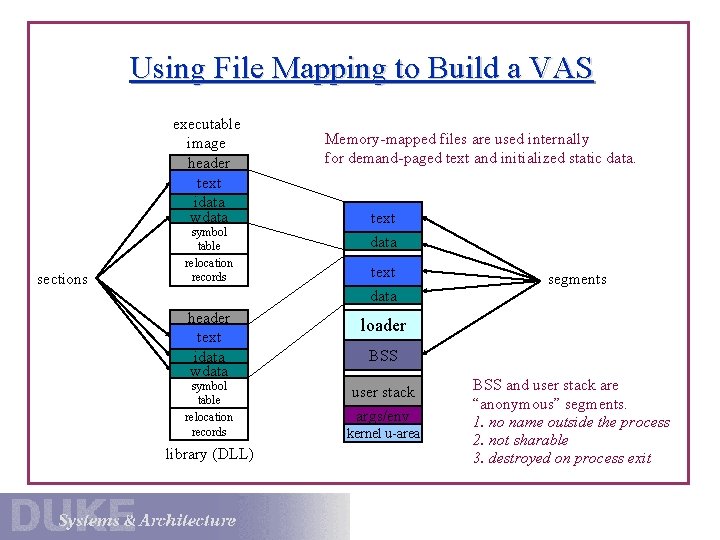 Using File Mapping to Build a VAS executable image header text idata wdata sections