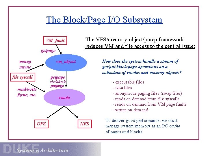 The Block/Page I/O Subsystem VM fault getpage The VFS/memory object/pmap framework reduces VM and