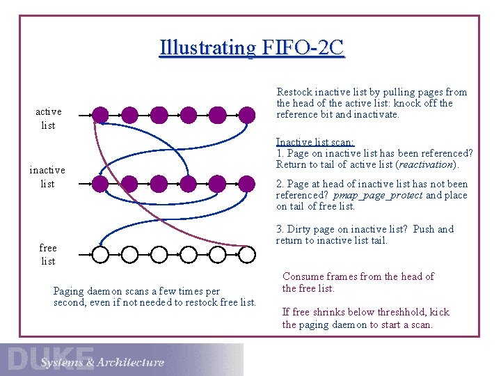 Illustrating FIFO-2 C active list inactive list free list Paging daemon scans a few