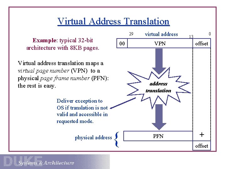 Virtual Address Translation 29 Example: typical 32 -bit architecture with 8 KB pages. 00
