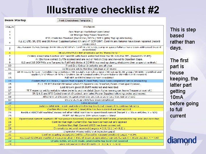 Illustrative checklist #2 This is step based rather than days. The first part is