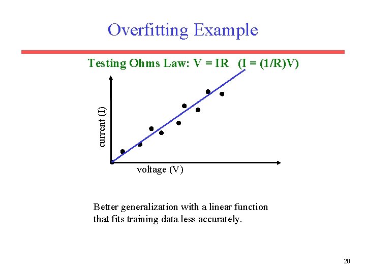 Overfitting Example current (I) Testing Ohms Law: V = IR (I = (1/R)V) voltage