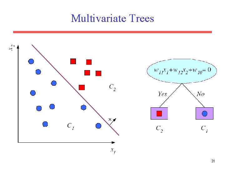 Multivariate Trees 31 