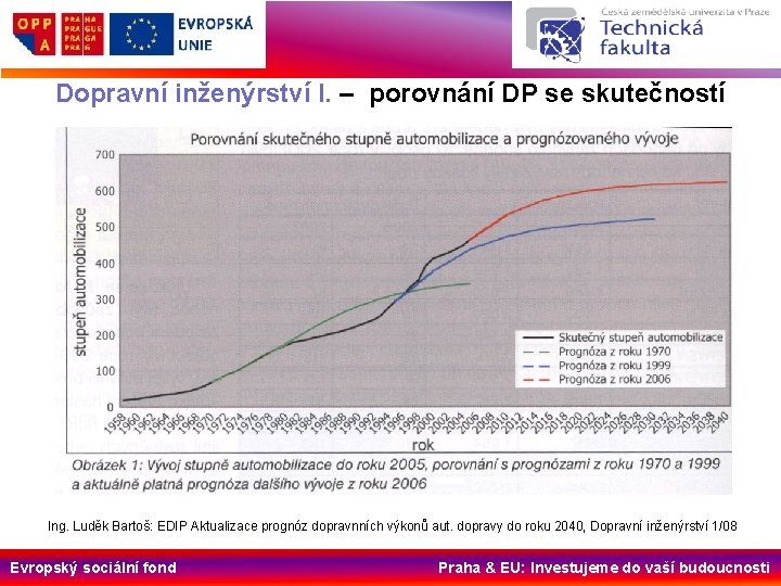 Dopravní inženýrství I. – porovnání DP se skutečností Ing. Luděk Bartoš: EDIP Aktualizace prognóz