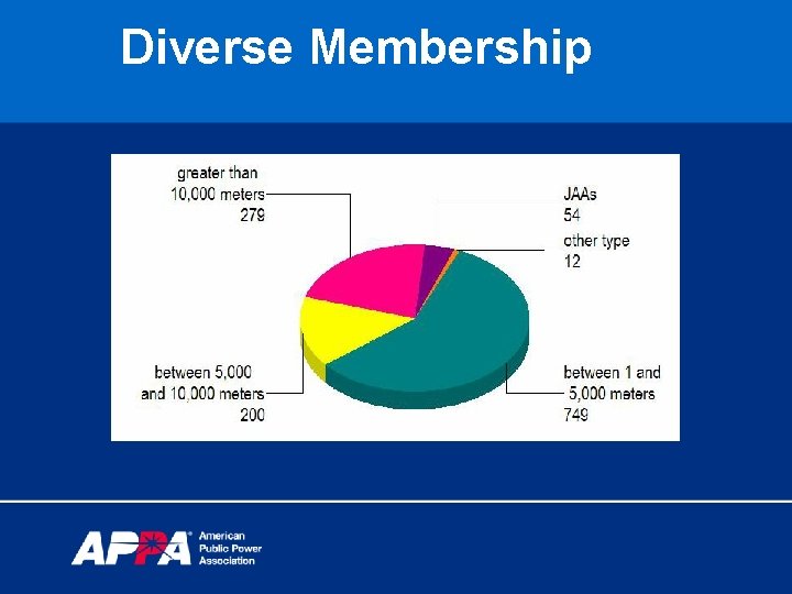 Diverse Membership 