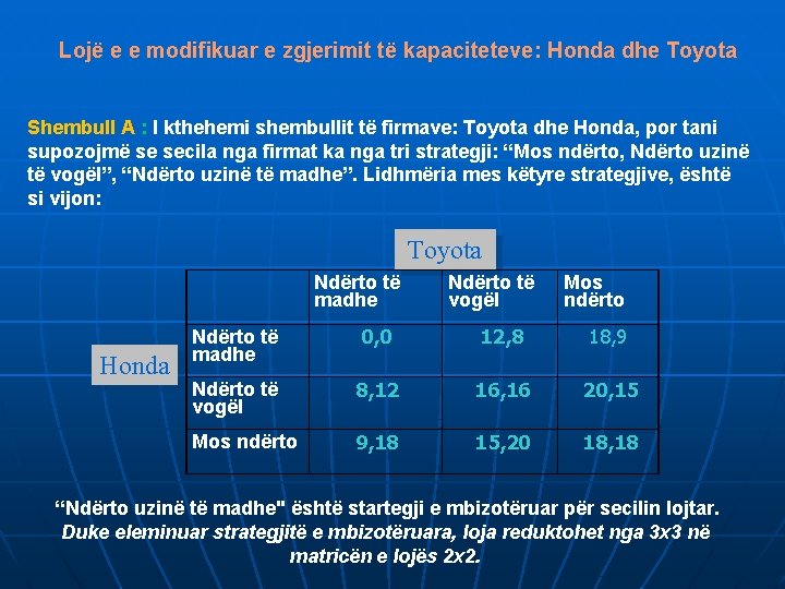 Lojë e e modifikuar e zgjerimit të kapaciteteve: Honda dhe Toyota Shembull A :