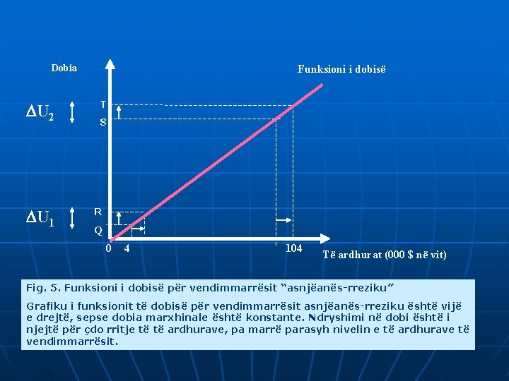 Dobia U 2 U 1 Funksioni i dobisë T S R Q 0 4