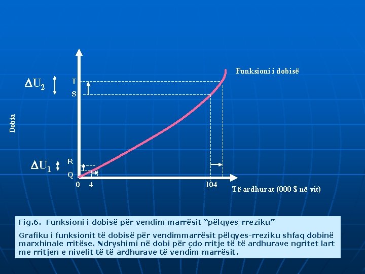 T S Dobia U 2 Funksioni i dobisë U 1 R Q 0 4