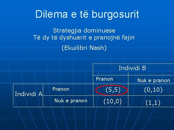 Dilema e të burgosurit Strategjia dominuese Të dy të dyshuarit e pranojnë fajin (Ekuilibri