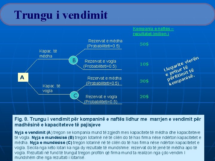 Trungu i vendimit Kompania e naftës – rezultatet (milion ) Rezervat e mëdha (Probabiliteti=0.