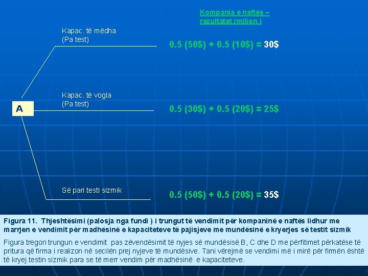 Kompania e naftës – rezultatet (milion ) Kapac. të mëdha (Pa test) A Kapac.