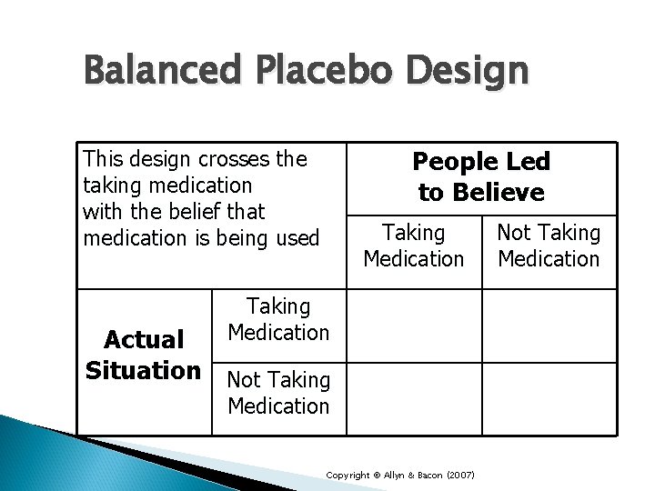 Balanced Placebo Design People Led to Believe This design crosses the taking medication with