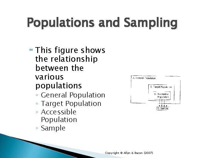 Populations and Sampling This figure shows the relationship between the various populations ◦ General