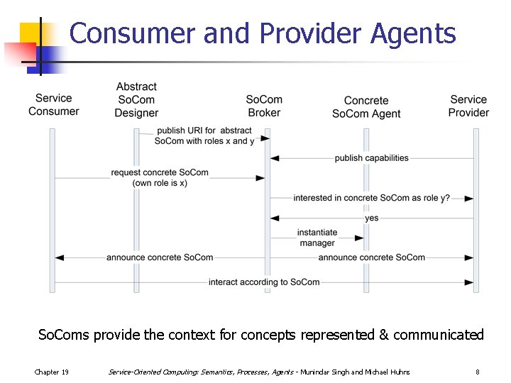 Consumer and Provider Agents So. Coms provide the context for concepts represented & communicated