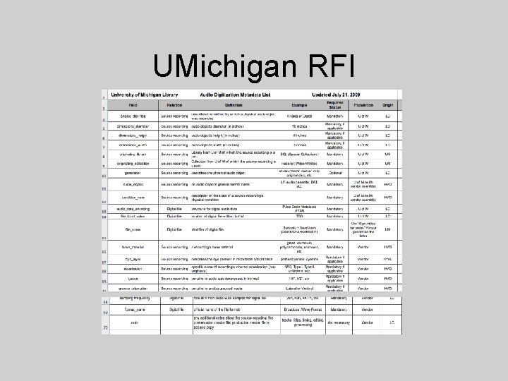 UMichigan RFI 