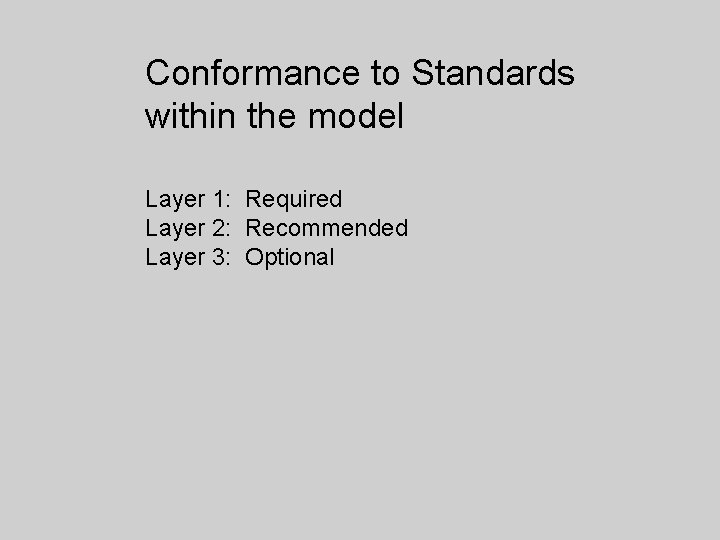 Conformance to Standards within the model Layer 1: Required Layer 2: Recommended Layer 3: