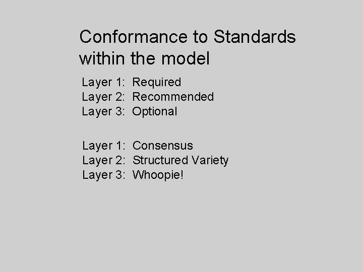 Conformance to Standards within the model Layer 1: Required Layer 2: Recommended Layer 3:
