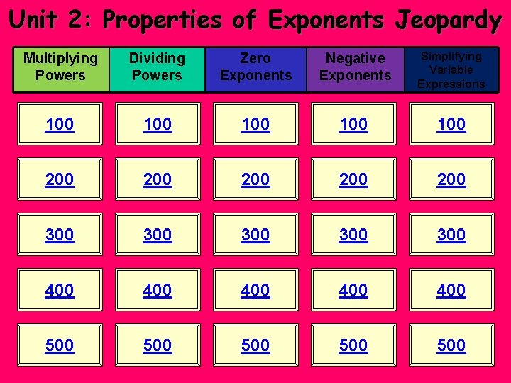 Unit 2: Properties of Exponents Jeopardy Multiplying Powers Dividing Powers Zero Exponents Negative Exponents