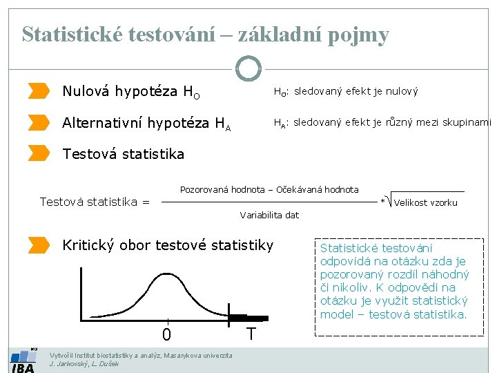 Statistické testování – základní pojmy Nulová hypotéza HO HO: sledovaný efekt je nulový Alternativní