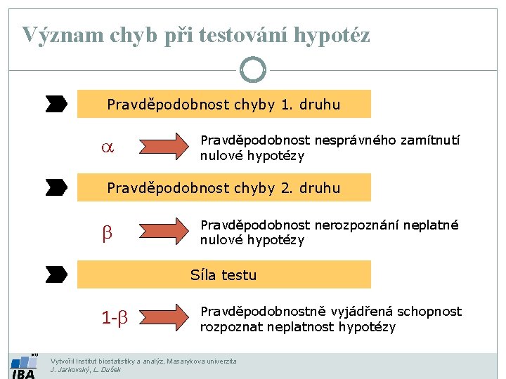 Význam chyb při testování hypotéz Pravděpodobnost chyby 1. druhu a Pravděpodobnost nesprávného zamítnutí nulové