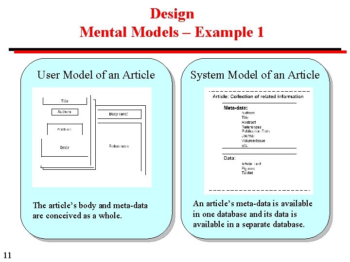 Design Mental Models – Example 1 User Model of an Article The article’s body