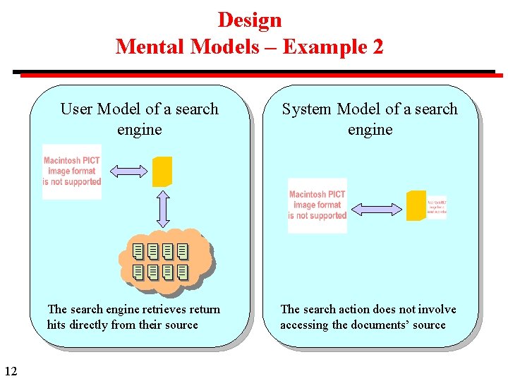 Design Mental Models – Example 2 12 User Model of a search engine System