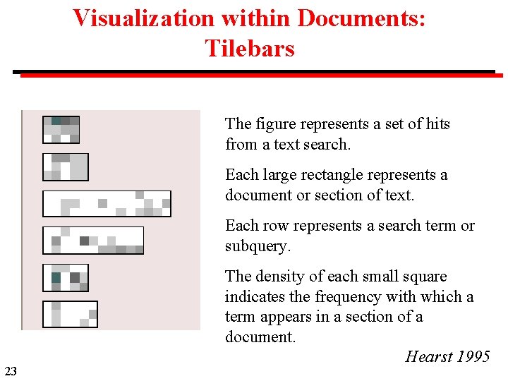 Visualization within Documents: Tilebars The figure represents a set of hits from a text