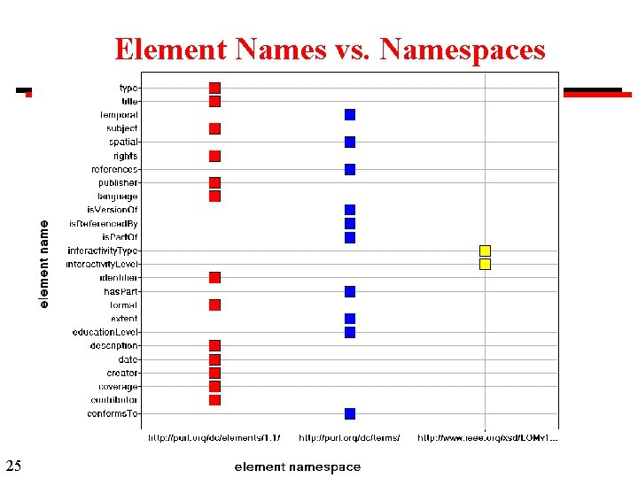 Element Names vs. Namespaces 25 
