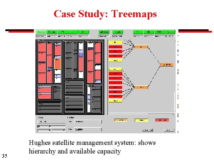 Case Study: Treemaps 35 Hughes satellite management system: shows hierarchy and available capacity 
