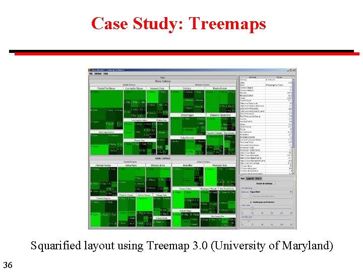 Case Study: Treemaps Squarified layout using Treemap 3. 0 (University of Maryland) 36 