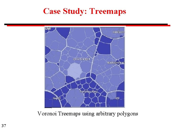 Case Study: Treemaps Voronoi Treemaps using arbitrary polygons 37 
