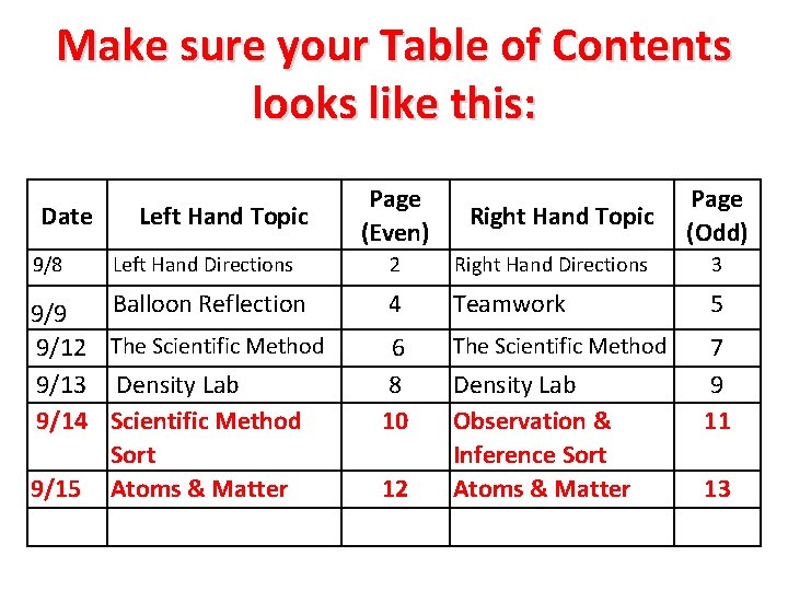 Make sure your Table of Contents looks like this: Date 9/8 Left Hand Topic