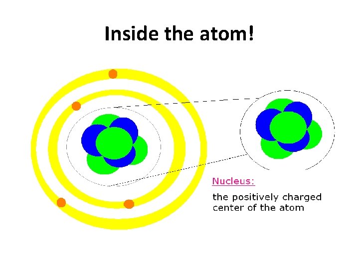 Inside the atom! 