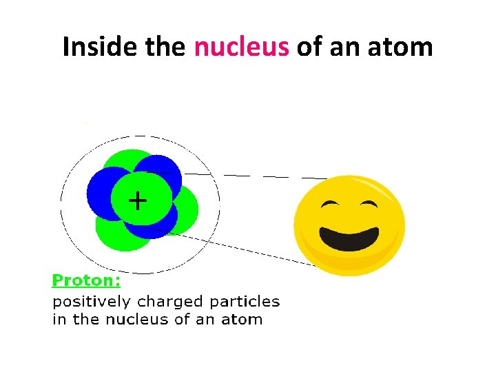 Inside the nucleus of an atom + 