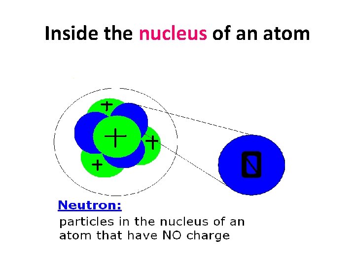 Inside the nucleus of an atom 