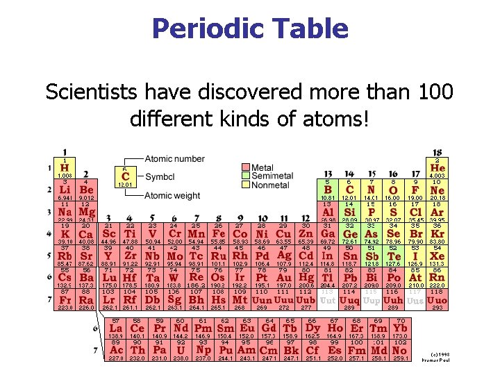 Periodic Table Scientists have discovered more than 100 different kinds of atoms! 