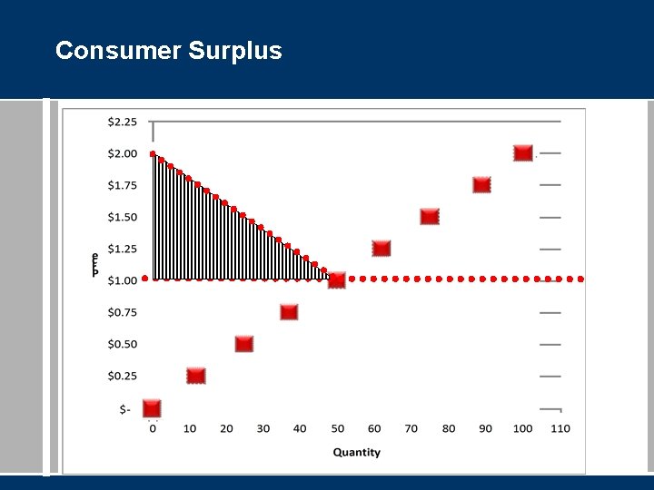 Consumer Surplus 