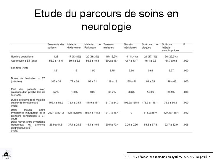 Parcours De Soins Et Coordination Une Exprience En parcours-de-soins-et-coordination-une-exprience-en