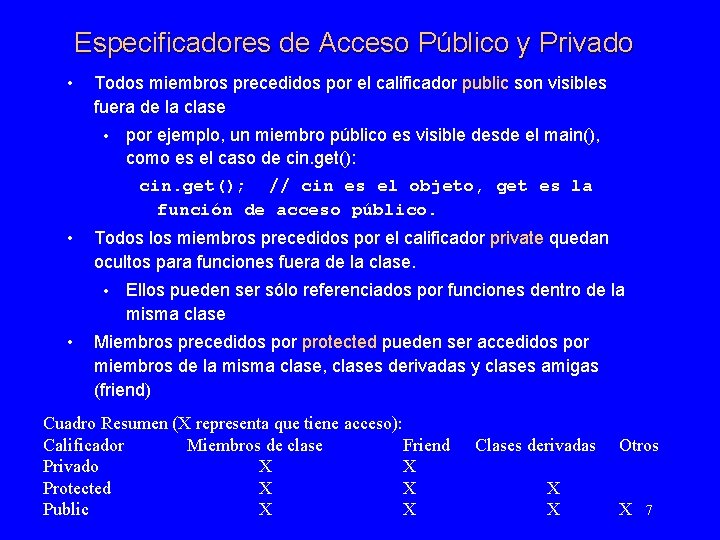 Especificadores de Acceso Público y Privado • Todos miembros precedidos por el calificador public