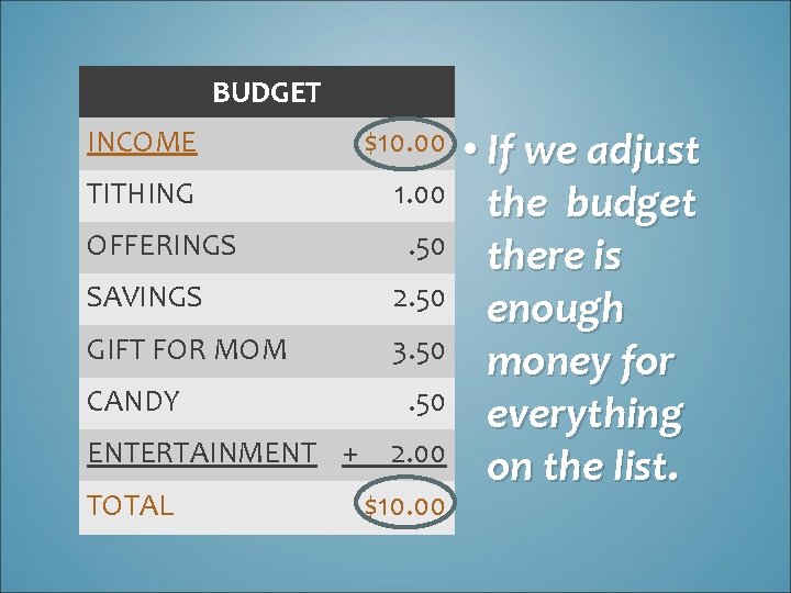 BUDGET INCOME $10. 00 TITHING 1. 00 OFFERINGS . 50 SAVINGS 2. 50 GIFT